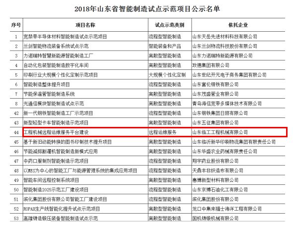 山东临工成功入选山东省智能制造试点示范项目名单 