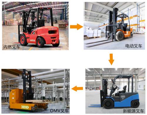 【始于创新 • 忠于应用】--- OMV智能全向叉车