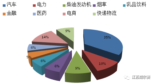 医院AGV物流机器人的应用发展之路