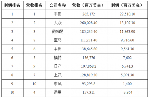 丰田：从织布机起家，到世界制造业标杆，走过的弯路都变成了财富