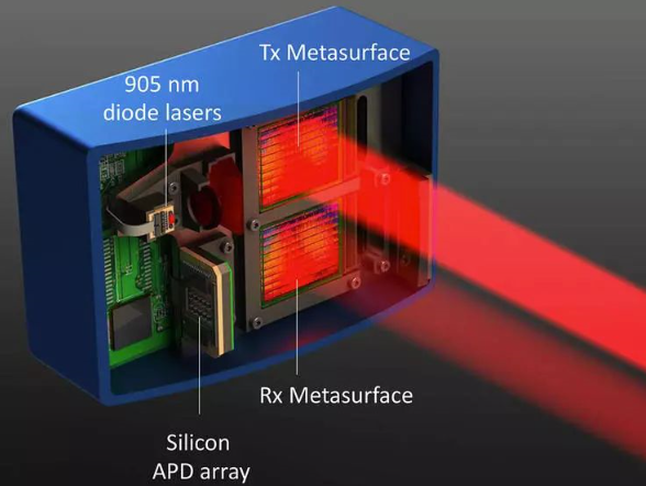 能弯道超车吗？激光雷达新军 Lumotive 玩上了超颖材料 