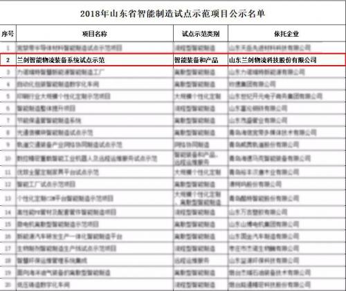 兰剑入选2018年山东省智能制造试点示范项目