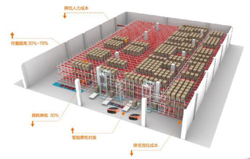 突破瓶颈 | 快仓智能四向穿梭机器人强势来袭