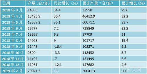 首现负增长 国产工业机器人如何走出困局？