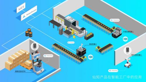 发挥技术领先优势，打造移动机器人“仙知方案”