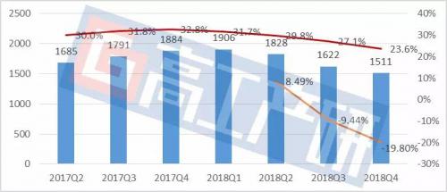 机器人四大家族2018年财报剖析，压力与机会并存