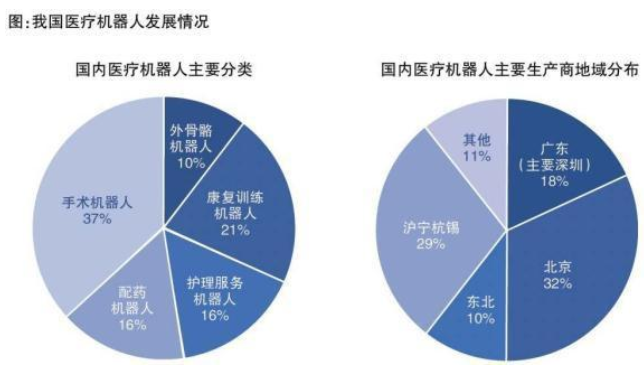 医疗机器人：硬核科技 手握未来