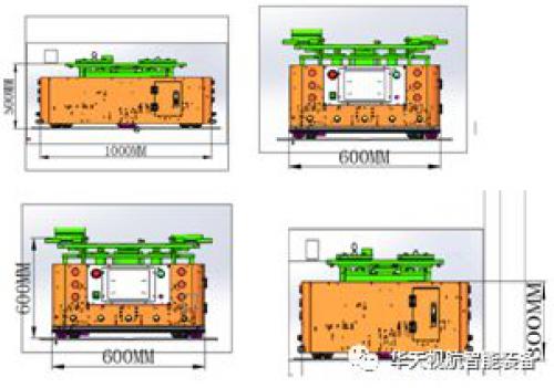 AGV的几个热门问题