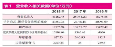机器人系统集成商江苏北人 硬科技代表研发能力突出