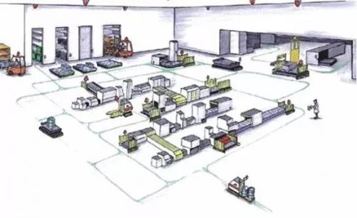 自动导引车AGV的归类