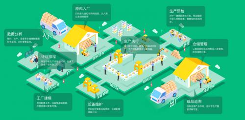 「黑湖智造」完成1.5亿元B轮融资，用信息化和数据分析升级制造业