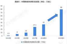 产业AI的雏形初现 无人机配送兴起