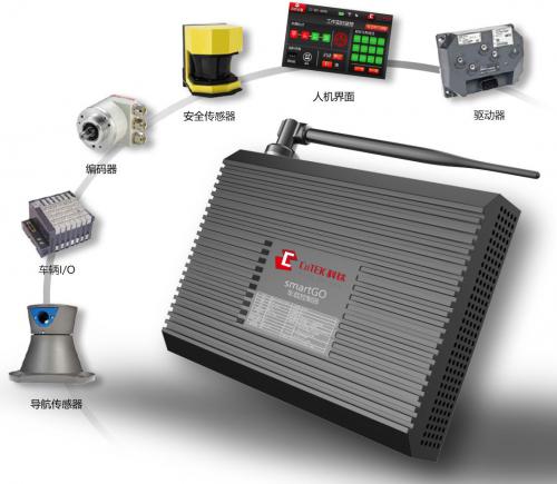 机遇与挑战并存、自主创新之路一日不可懈怠
