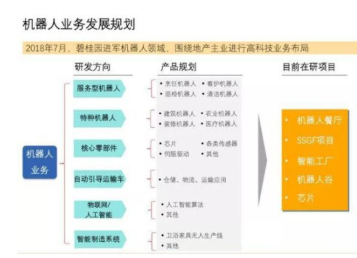 碧桂园工业机器人之路