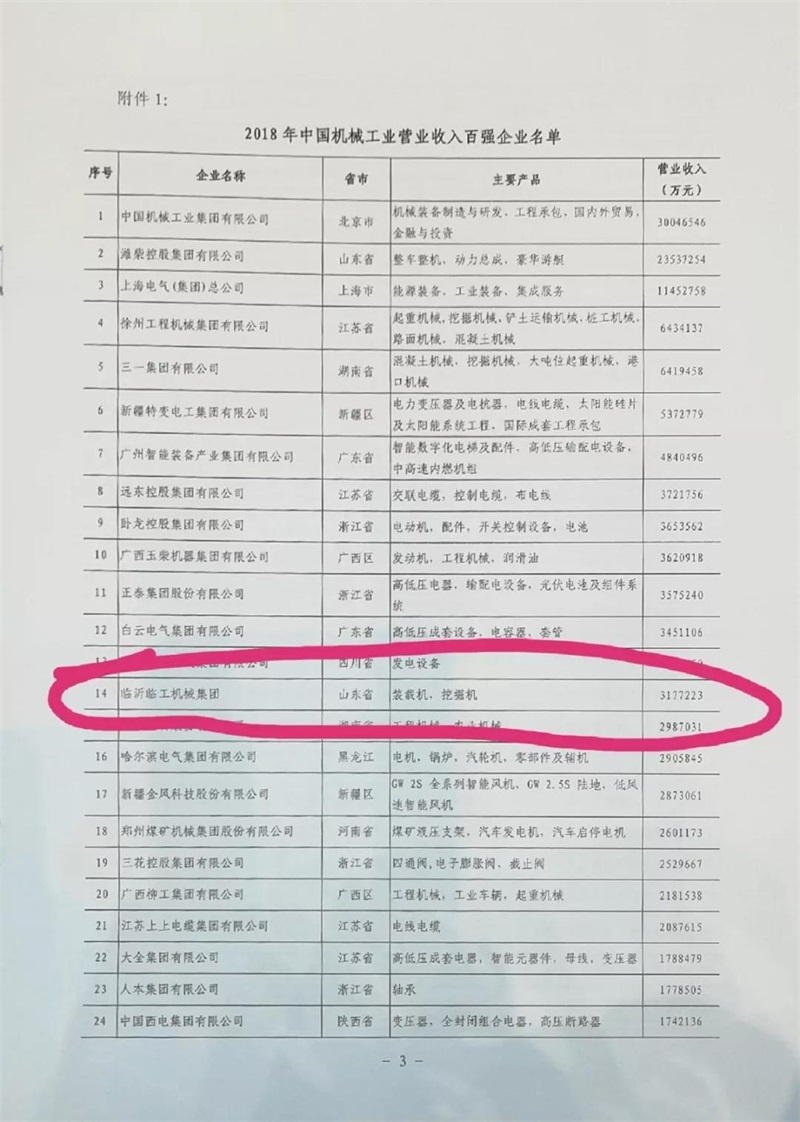 行业巨变！临工集团跃进工程机械行业前三甲