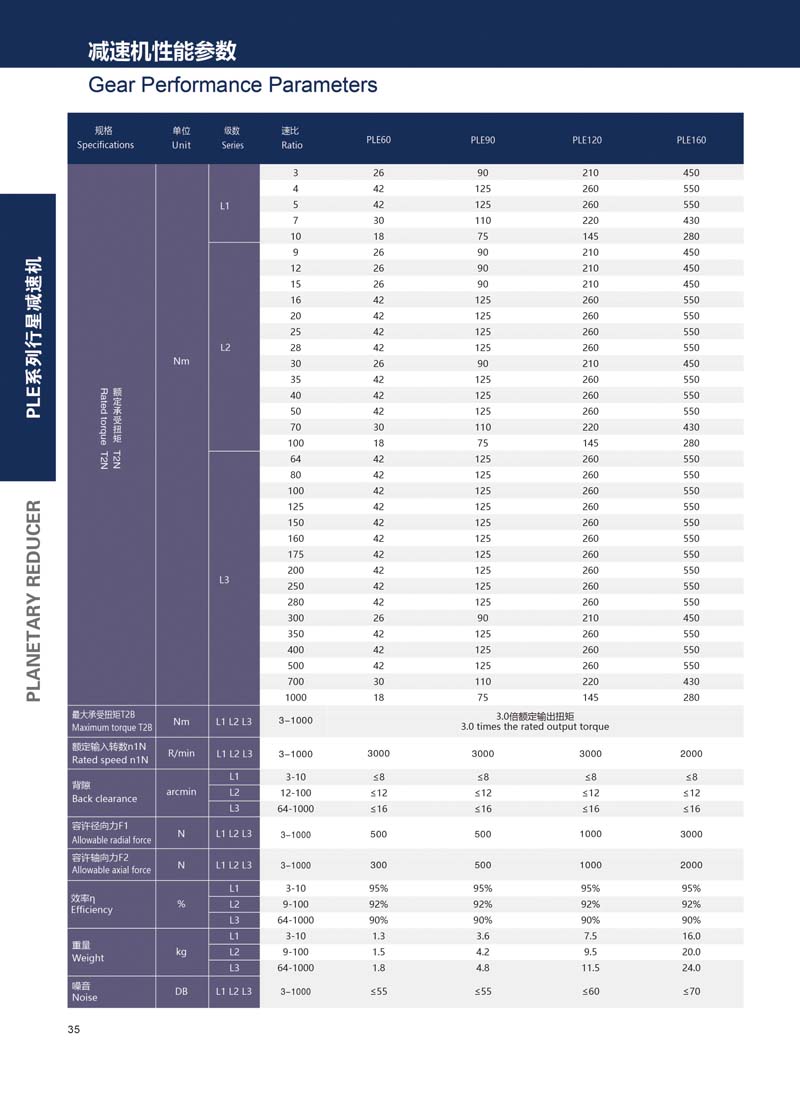 PLE系列行星减速机