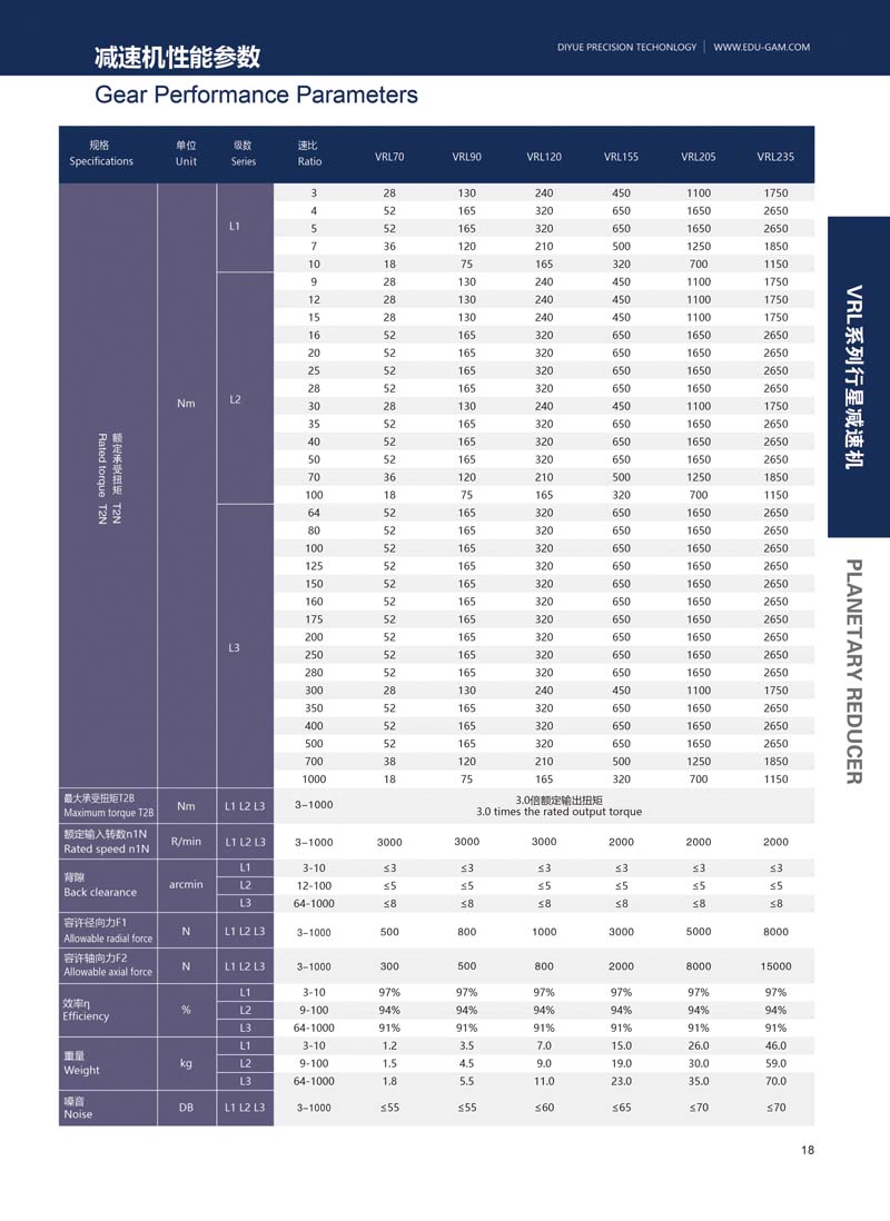 VRL系列高精度行星减速机