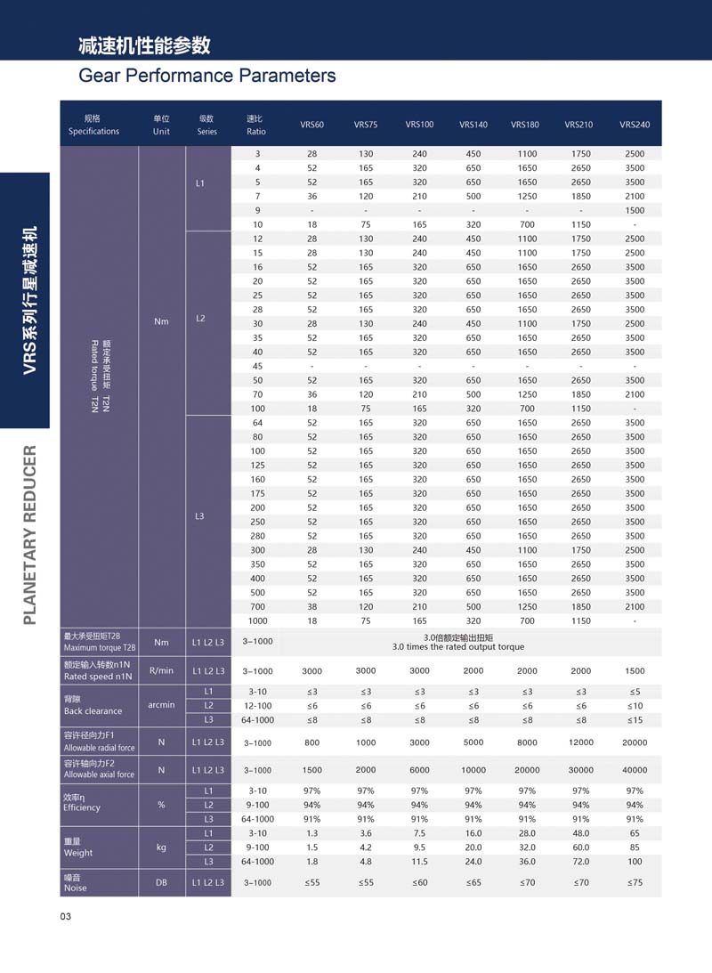 VRS系列高精度行星减速机
