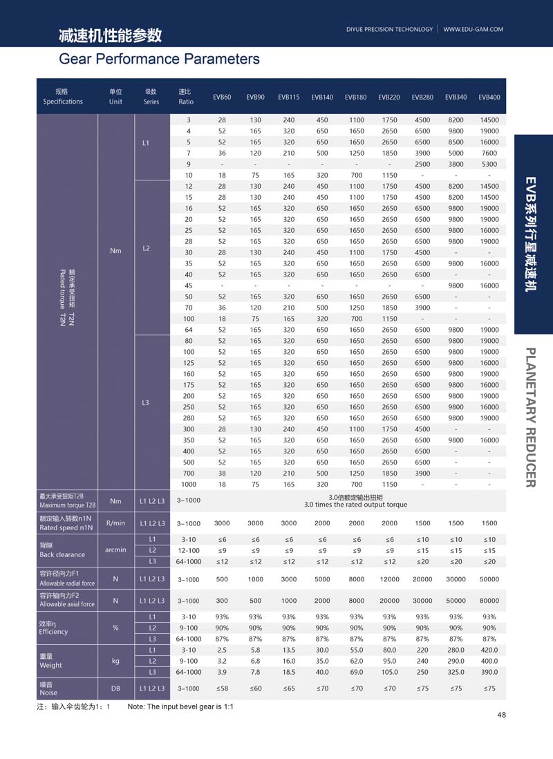 EVB系列高精度行星减速机