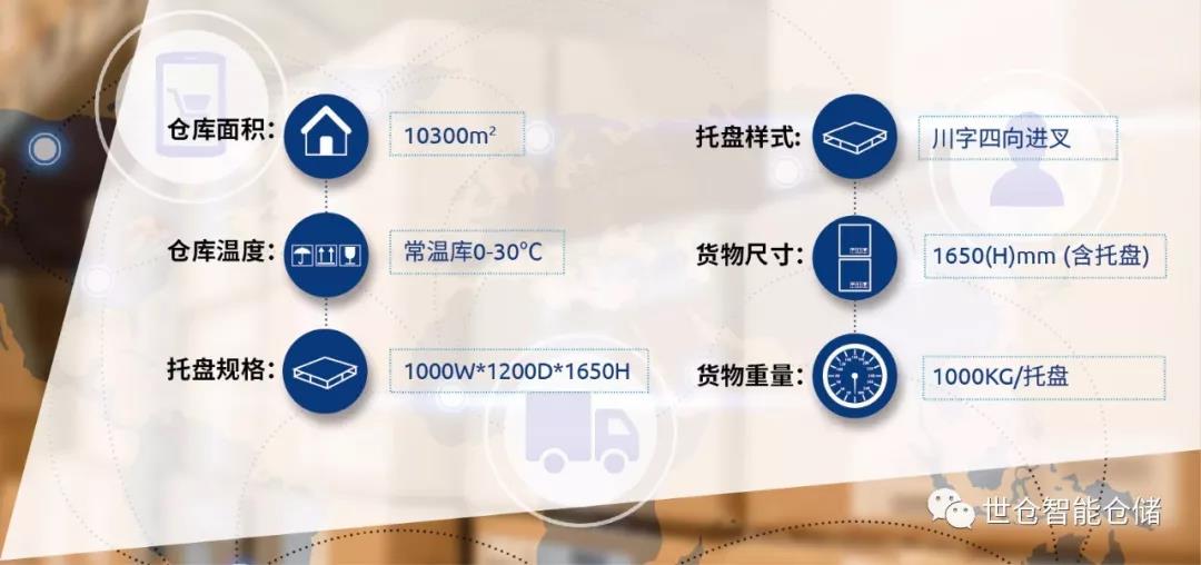 【案例分享】上海顶通物流有限公司