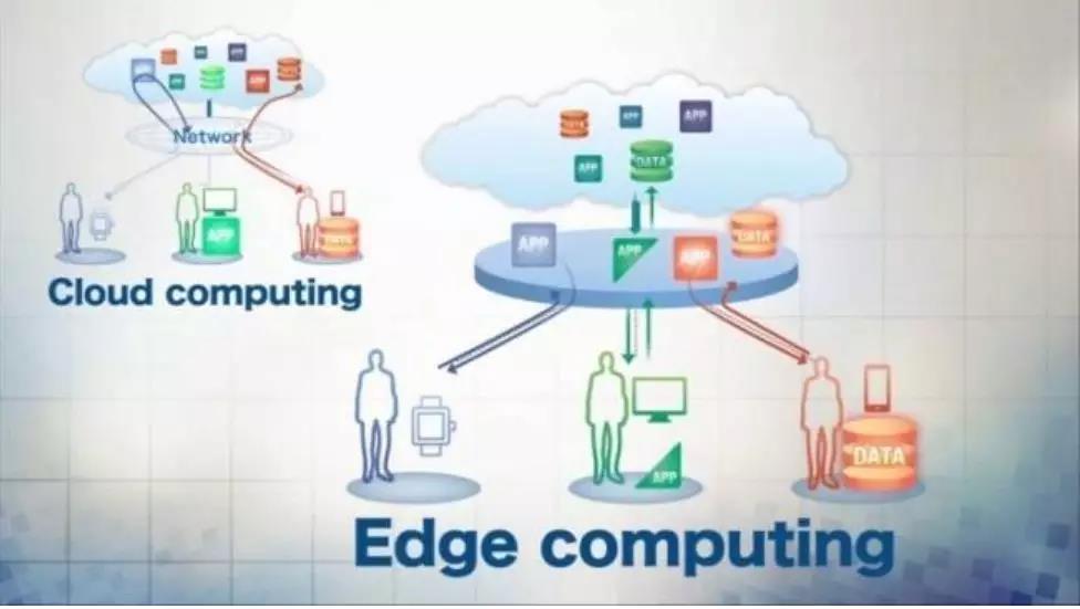 物联网发展趋势之四（2019）
