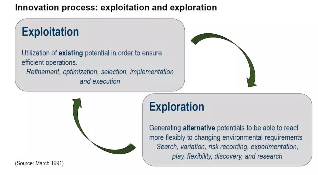 物联网发展趋势之六（2019）