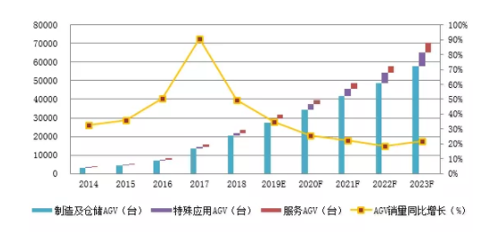 激光雷达：AGV价格激战的杀手锏