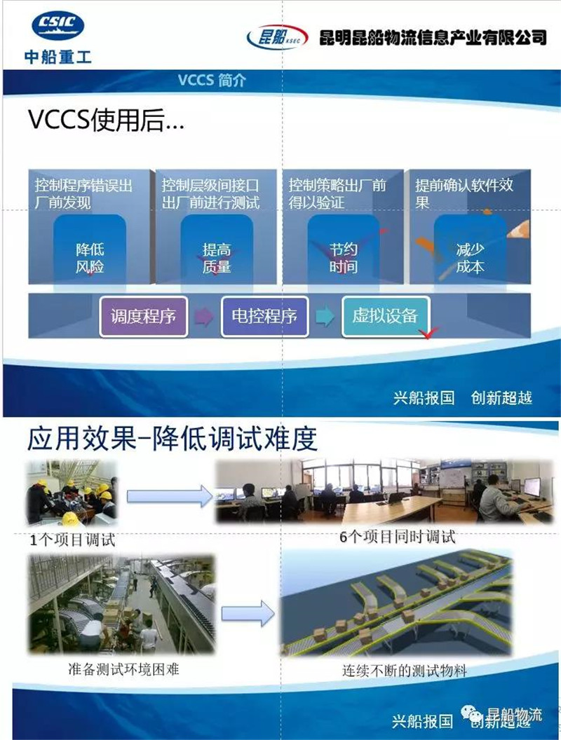 昆船物流公司自动化产品部编制仿真实验室宣传方案