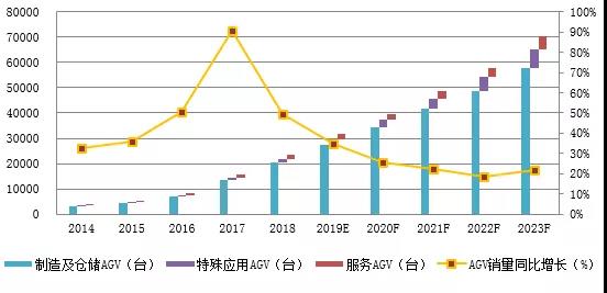 两年了，AGV融资了数十亿花在哪里了？