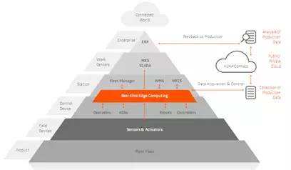 巨头争霸 谁主沉浮？
