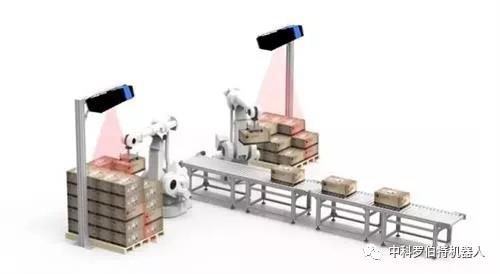 工业机器人分拣是怎么运作的