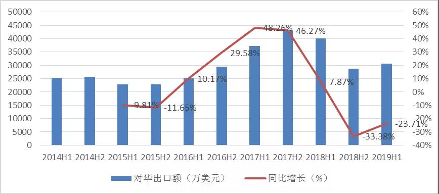 10大数据告诉你，2019上半年工业机器人“虚火”or“硬核”