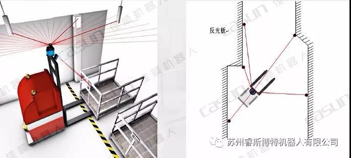 SICK的NAV系列也能用于自然导航了
