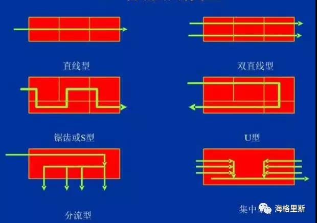 【干货】物流动线和人流动线模式的6种基本类型