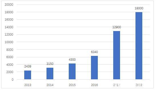 移动机器人的代表人物——AGV