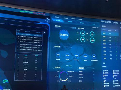 上海供电可靠性首超99.99% 背后存在人工智能功劳