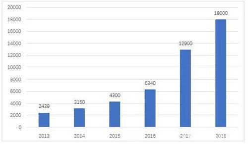 无人搬运机器人之AGV小车