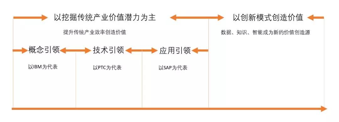 物联网发展趋势之十（2019）