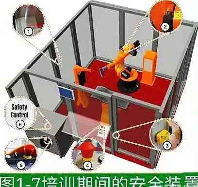 机器人始终是机器，工业机器人操作使用要重视这些