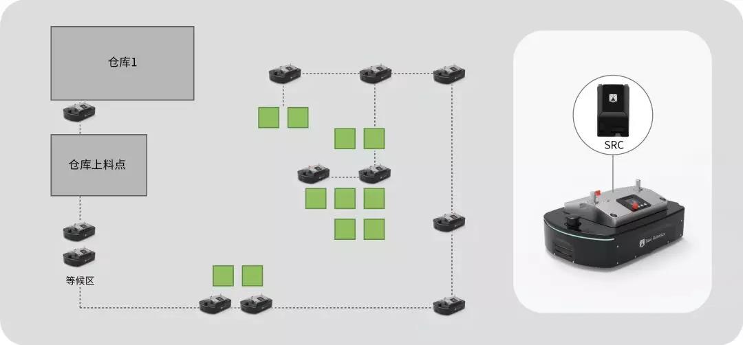 成功案例|颠覆传统方式，仙知机器人助力智能卡生产车间物流全然一新