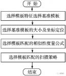如何设计一款无人搬运车？