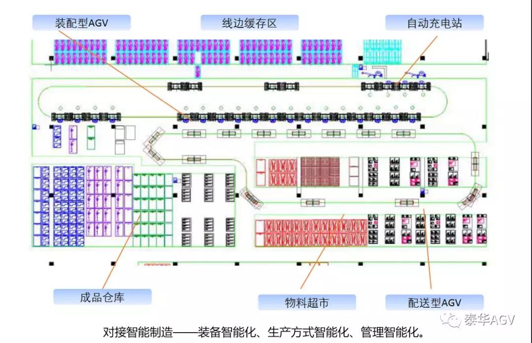AGV投入经济性分析