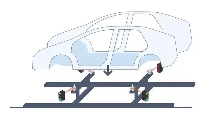 如何实现轮廓对比的精准检测？视觉传感器来支招
