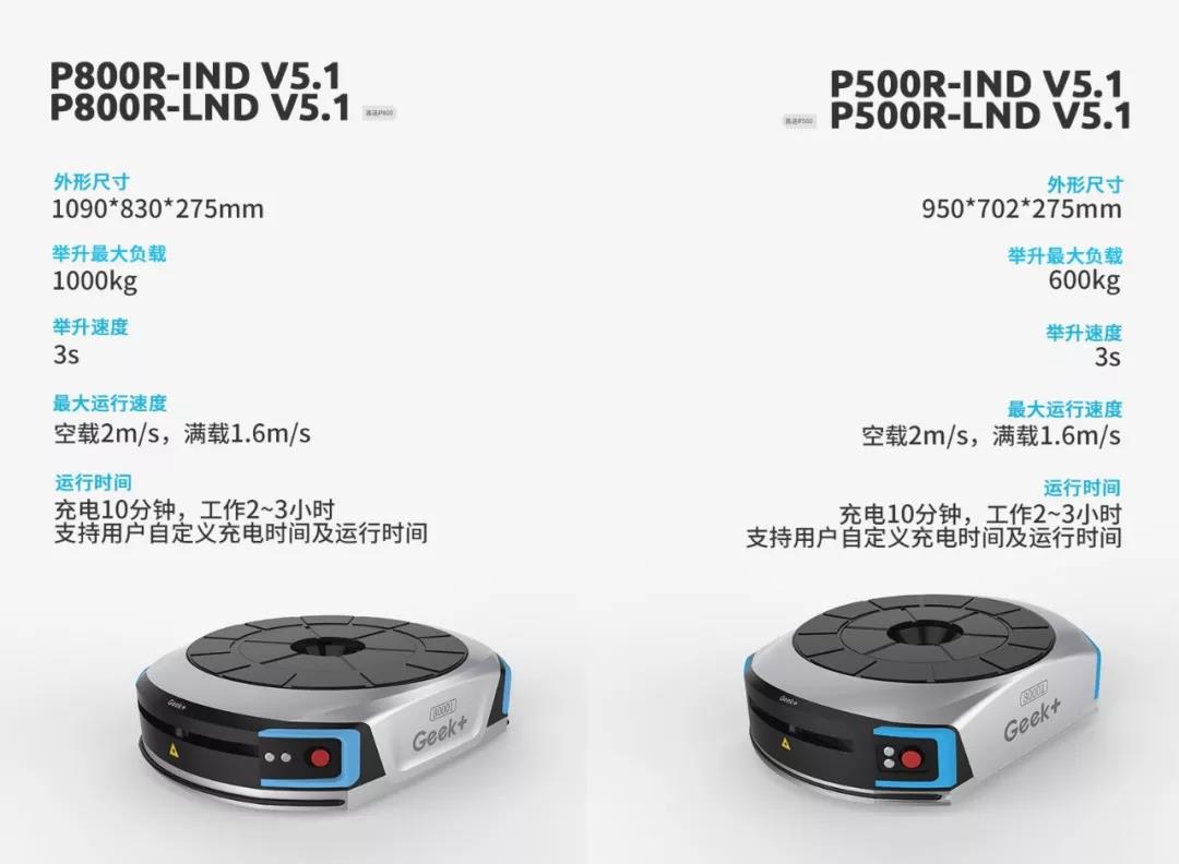 致每一位关心仓库存储量和拣选效率的朋友