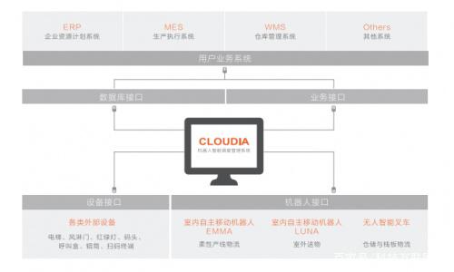 一文看懂迦智科技AGV智能调度系统