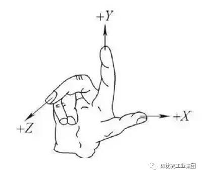 工业机器人运动空间位置的确定