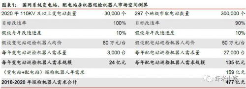 机械设备：巡检机器人行业分析报告