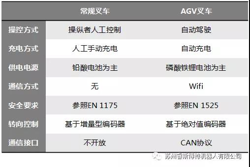 叉车AGV硬件模块 - MSE16