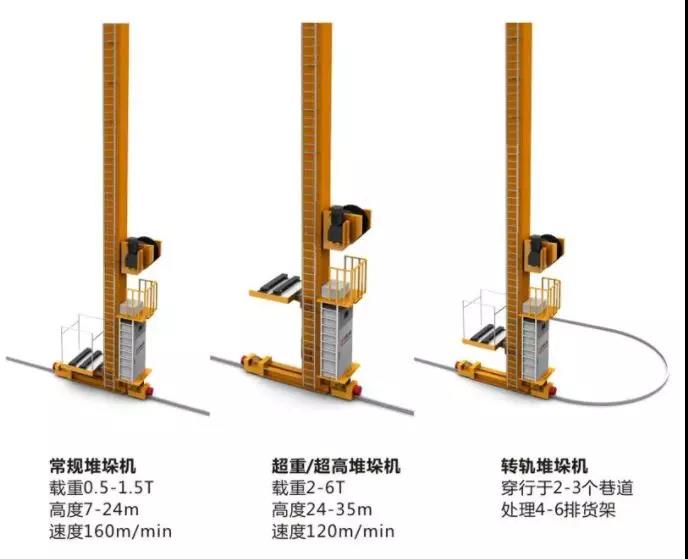 超清晰的堆垛机知识科普内容