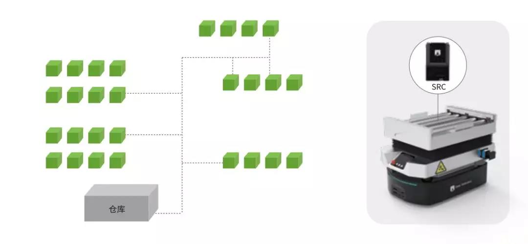 成功案例|仙知机器人智能物流解决方案，助力客户轻松解决产线对接